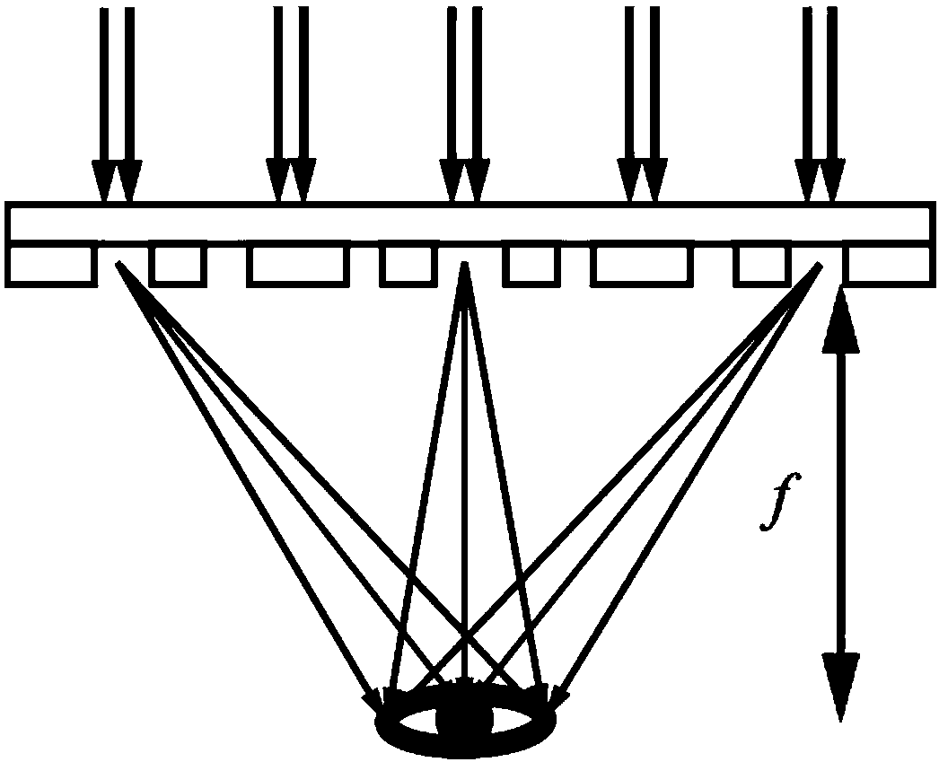 A multispectral phase metasurface device