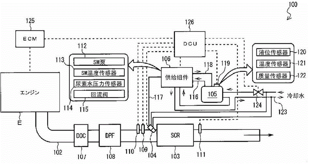 Return control system