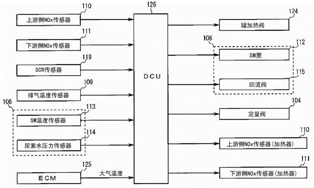 Return control system