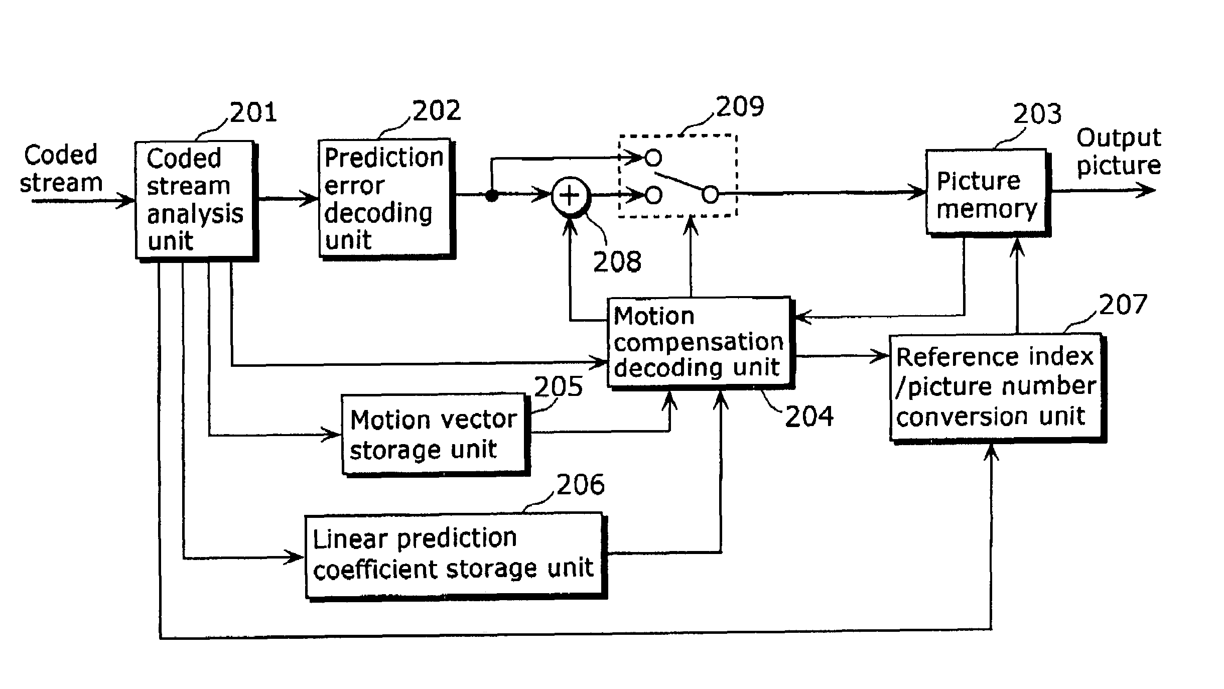 Moving picture coding method and moving picture decoding method