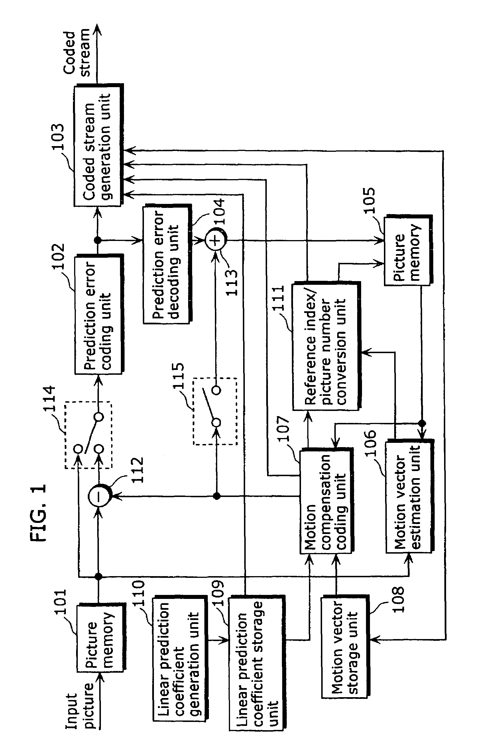 Moving picture coding method and moving picture decoding method