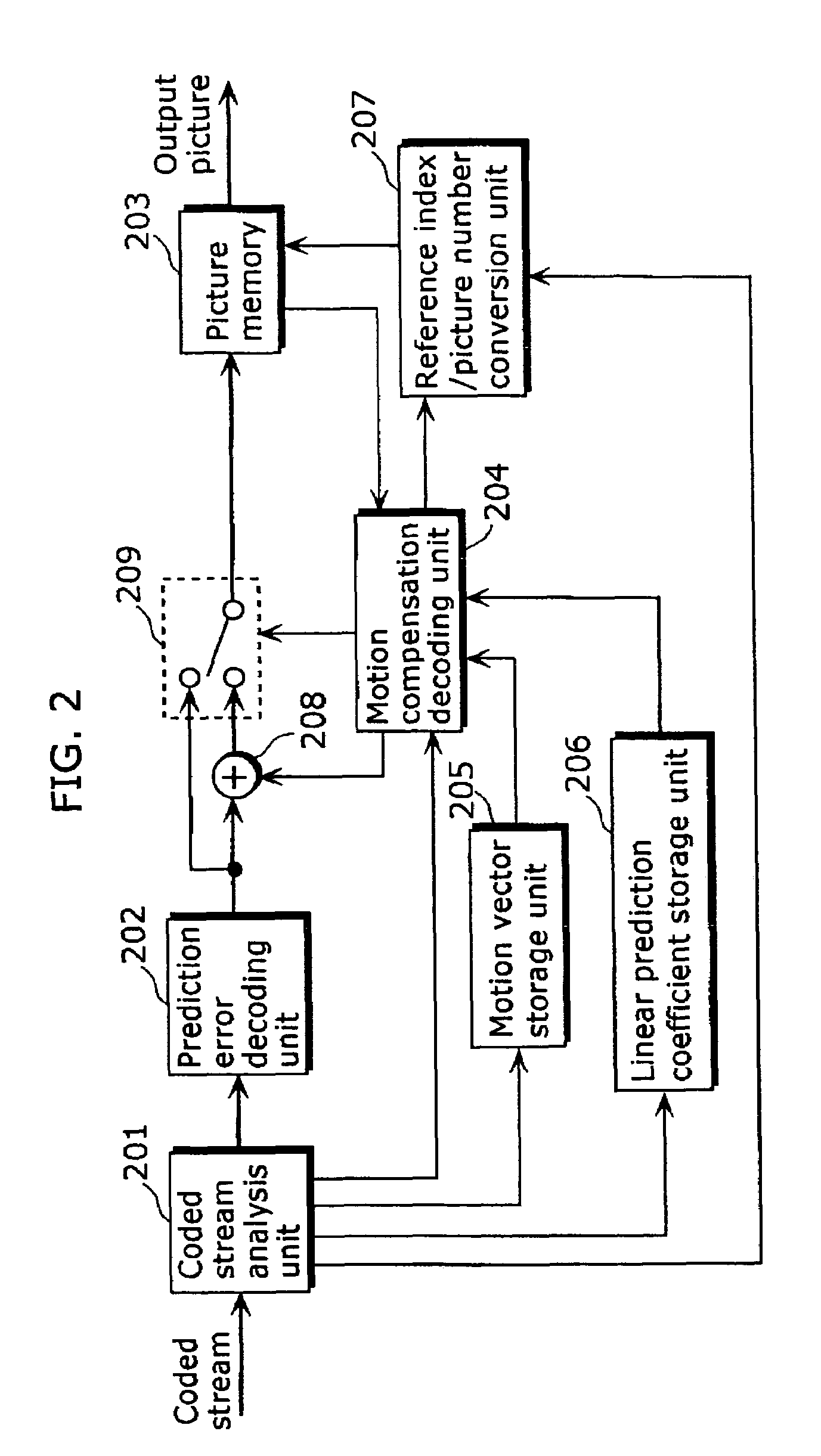 Moving picture coding method and moving picture decoding method