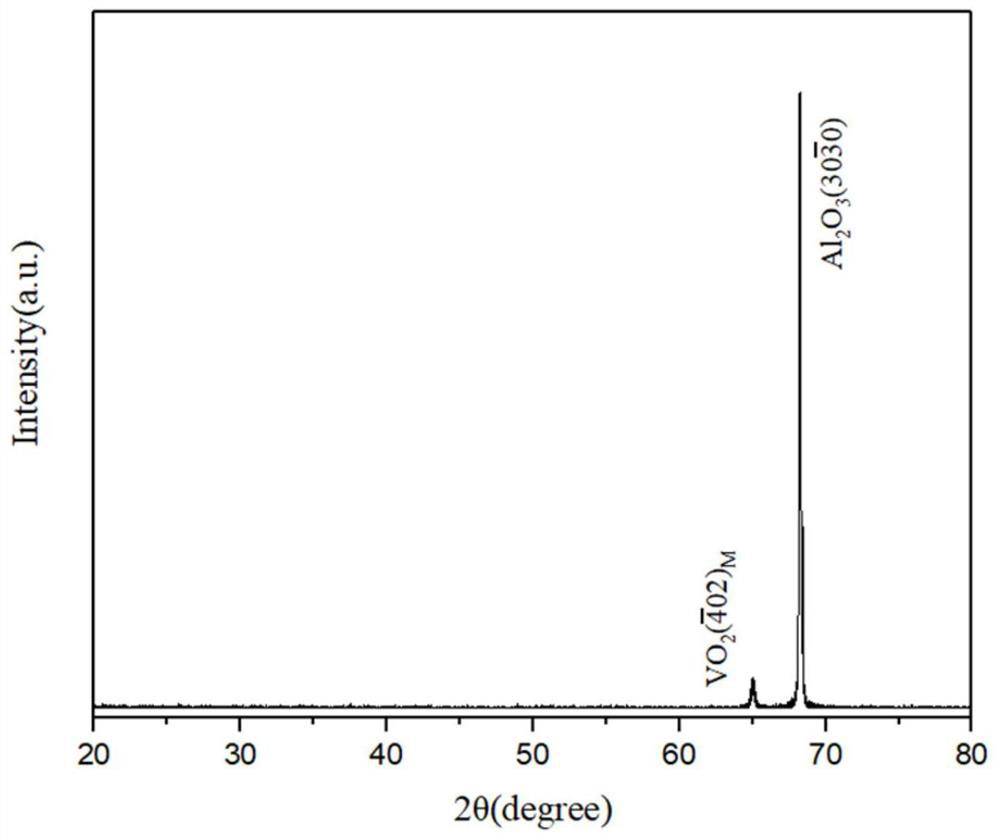 Preparation method of vanadium dioxide film based on nitrogen-hydrogen mixed gas generation device