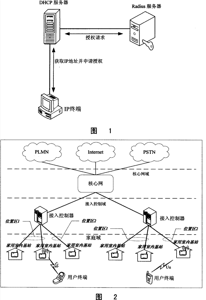 Managing method for switching in mobile communication home use indoor base station