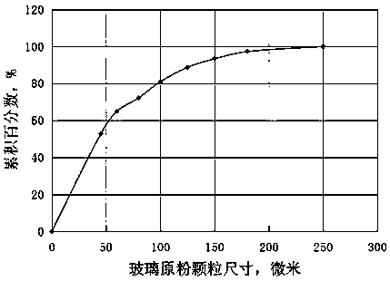 Iron sealing glass powder slurry and preparation method thereof