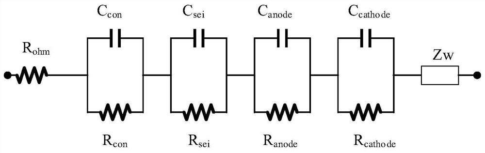 Battery fault detection method and device