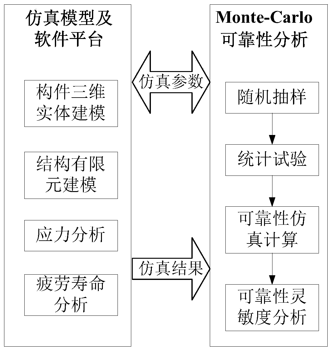 Expansion joint reliability fatigue life assessment method