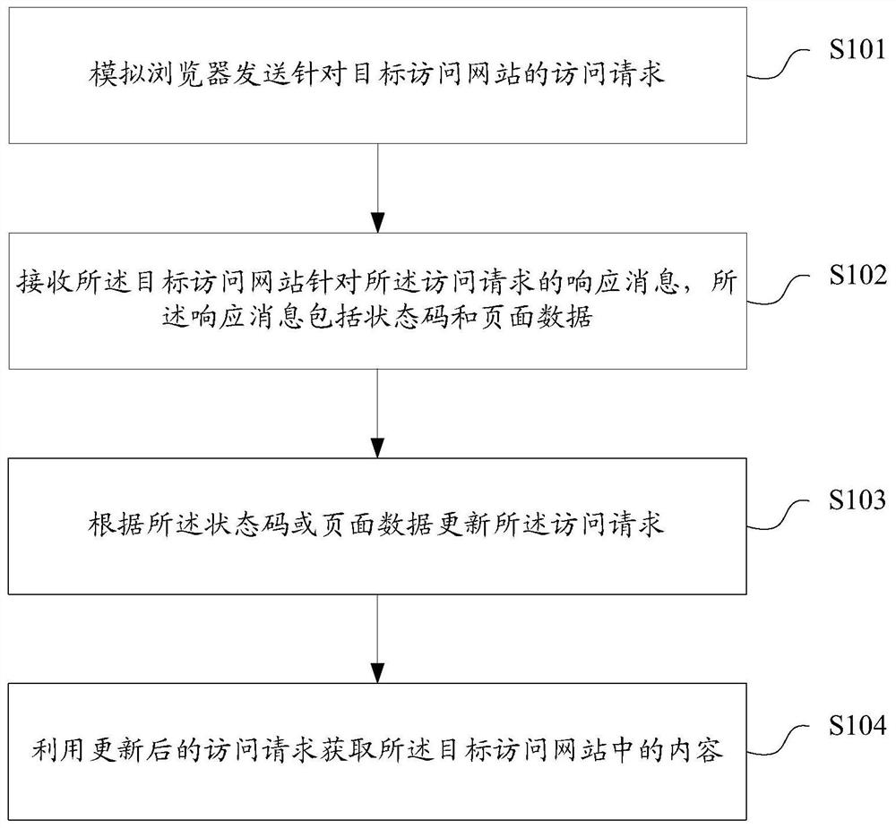 Data crawling method and device, storage medium and terminal