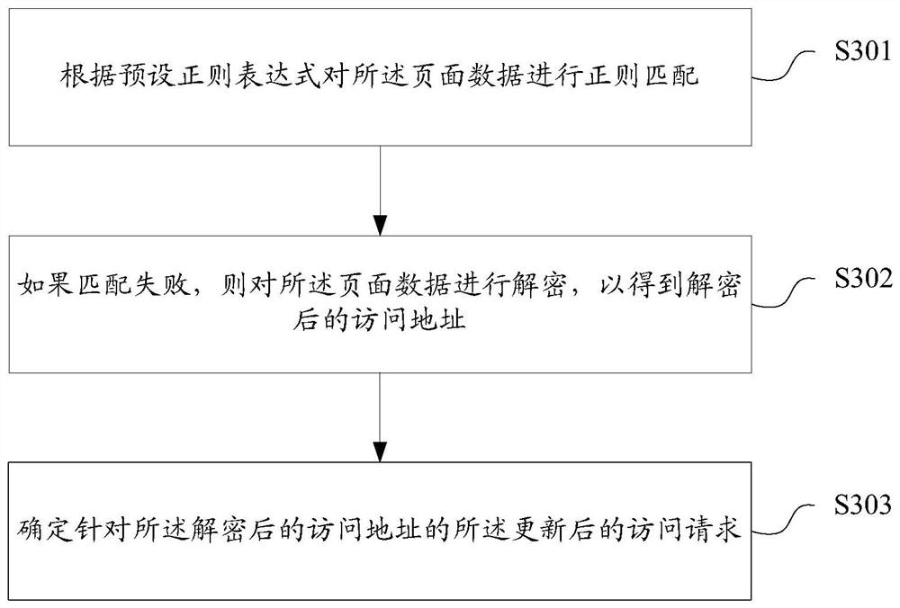 Data crawling method and device, storage medium and terminal