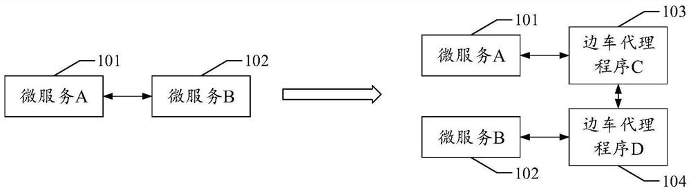 Cloud calculation data interaction method, system, electronic equipment and storage medium