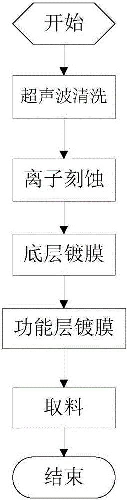 Method for coating high temperature-resistant diamond on graphite substrate