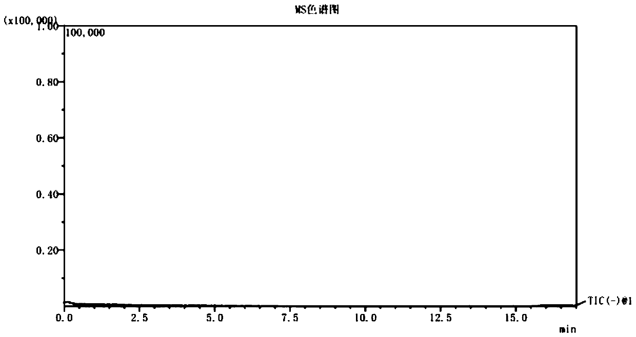 A kind of detection method of genotoxic impurity diisopropyl sulfate in medicine