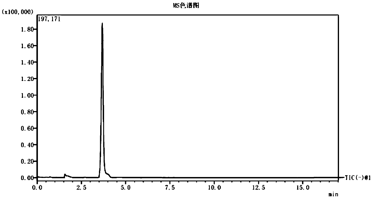 A kind of detection method of genotoxic impurity diisopropyl sulfate in medicine