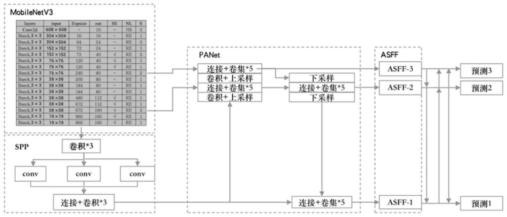 Method for detecting dangerous goods by explosive-handling robot based on self-adaptive spatial feature fusion