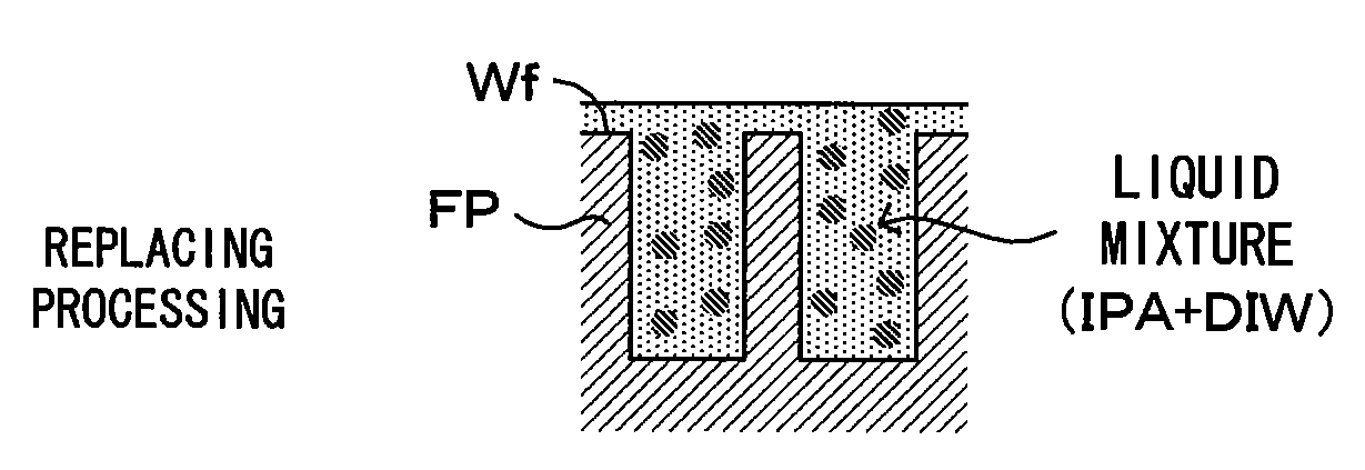 Substrate processing method and substrate processing apparatus