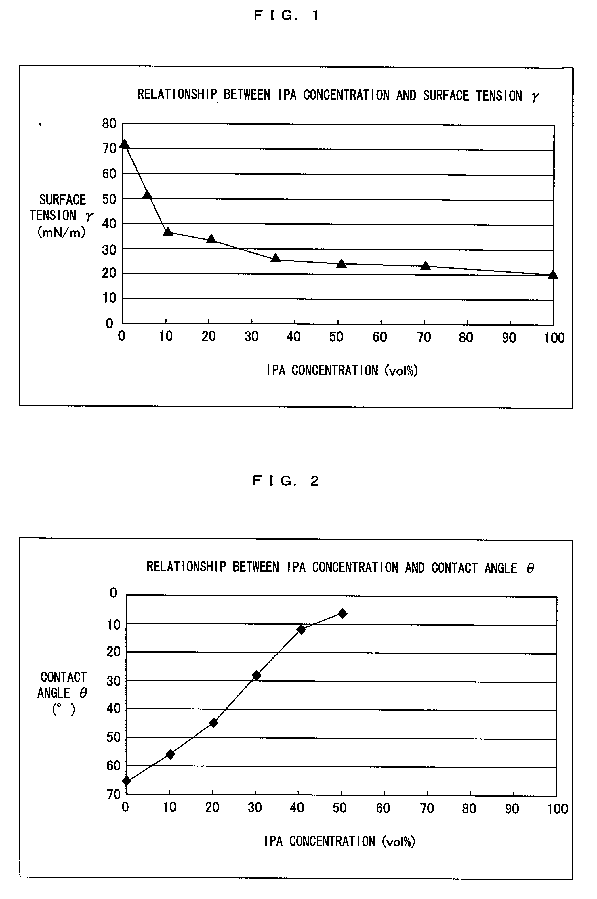 Substrate processing method and substrate processing apparatus