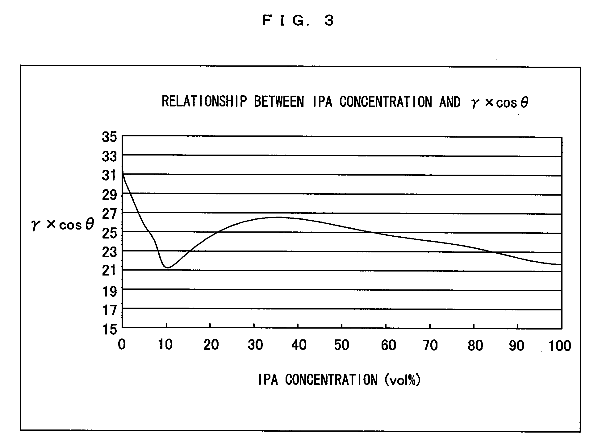 Substrate processing method and substrate processing apparatus