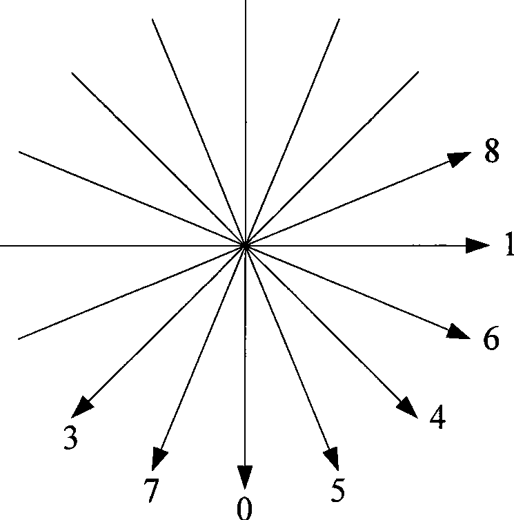 Self-adapting method and apparatus for forecasting frame