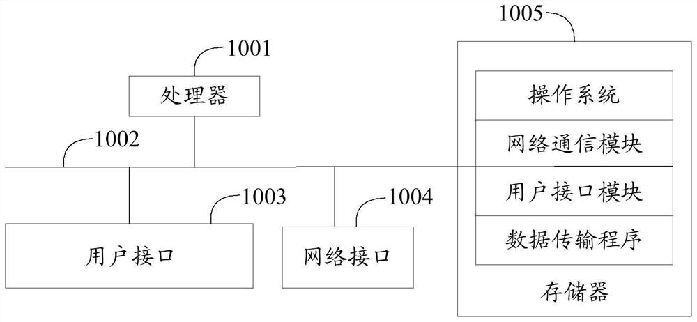 Data transmission method and system and computer readable storage medium