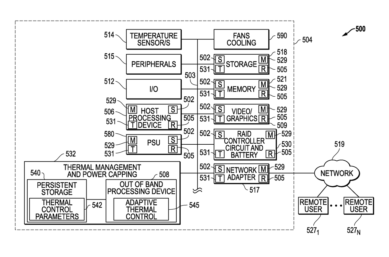 Systems and methods of adaptive thermal control for information handling systems