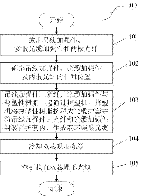 Double-core butterfly optical cable production technology