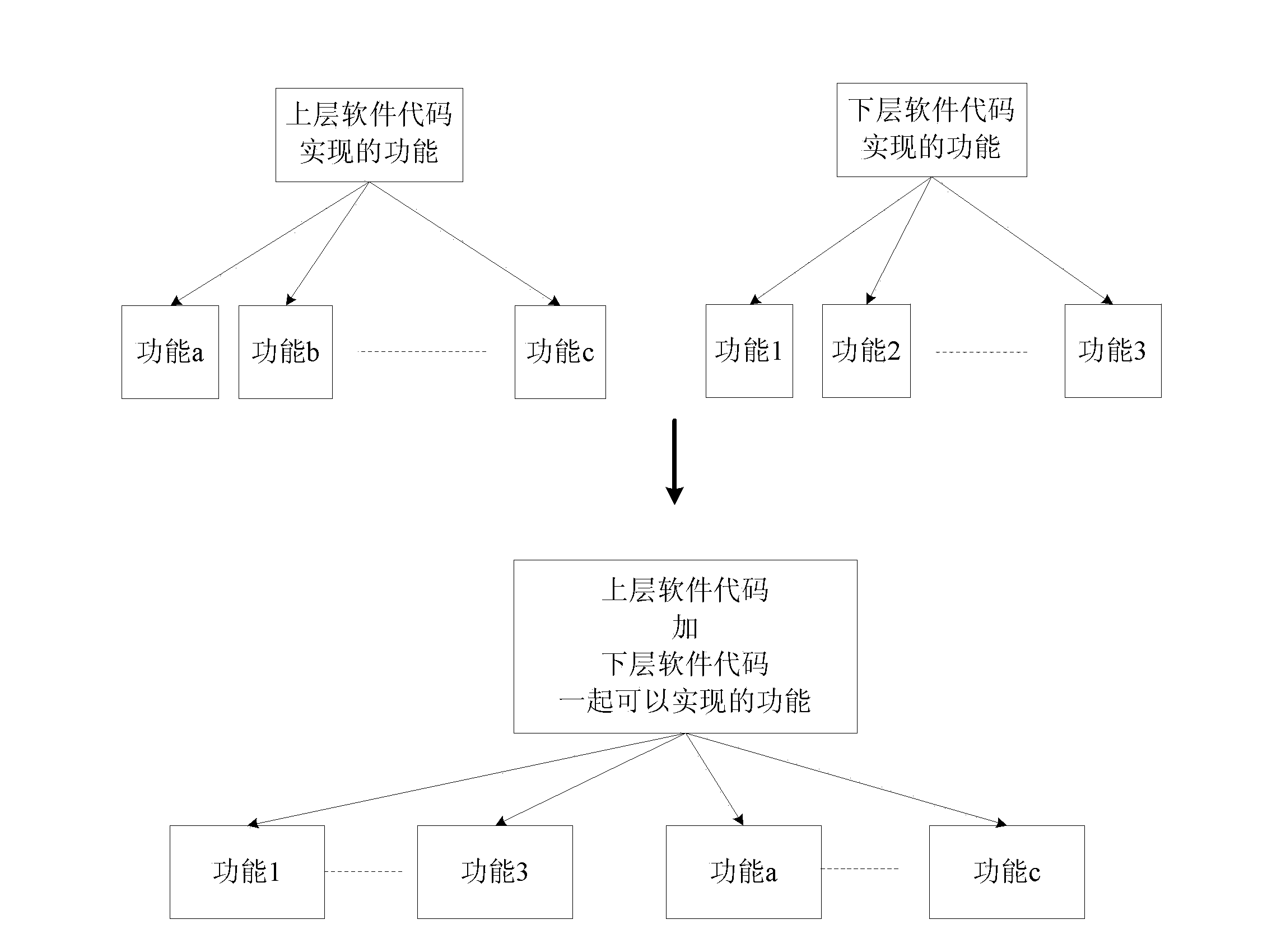 Method for extending software functions, upper-layer software client and remote function server