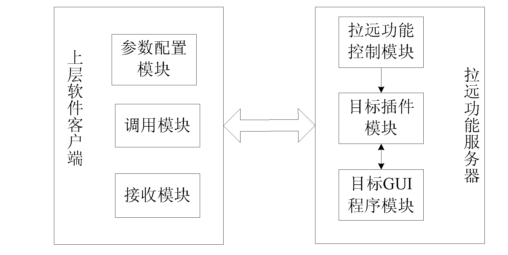 Method for extending software functions, upper-layer software client and remote function server