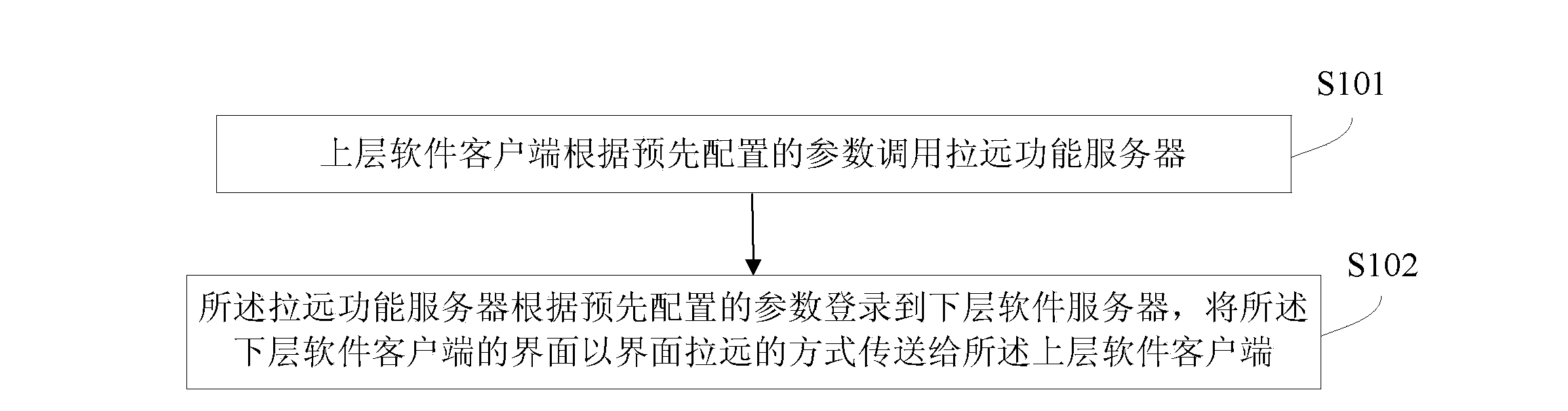 Method for extending software functions, upper-layer software client and remote function server