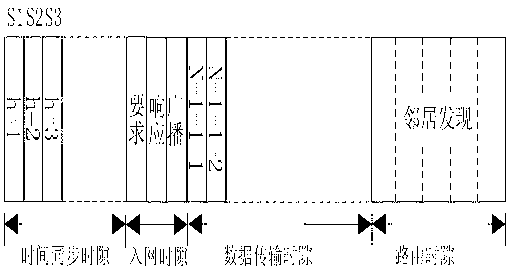 MAC (Media Access Control) layer communication method on basis of fire fighting emergency light