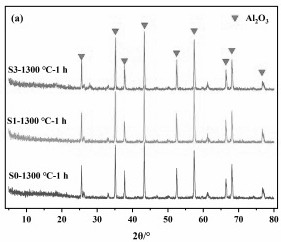 Petroleum fracturing propping agent and preparation method thereof