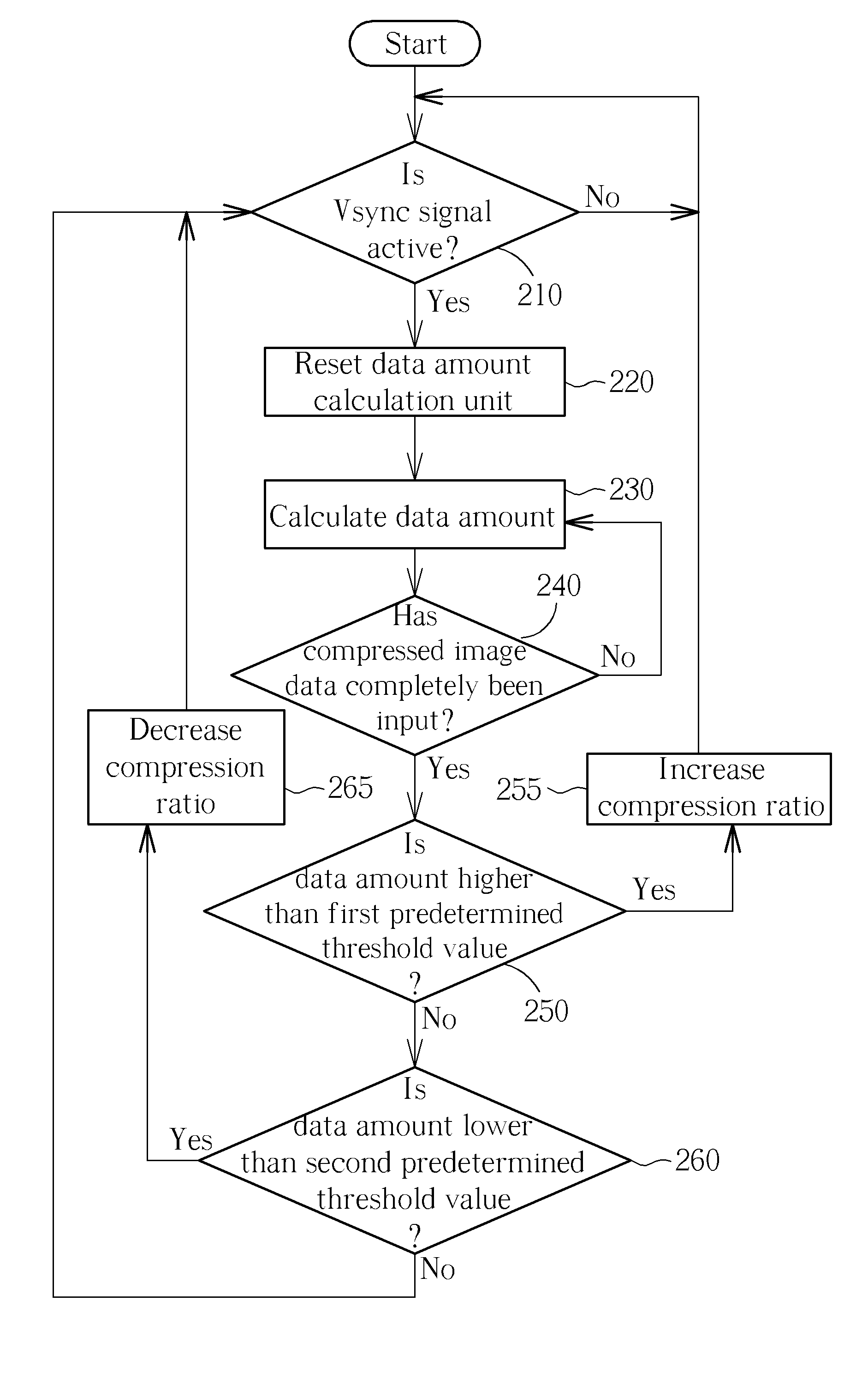 Image compression method and related apparatus