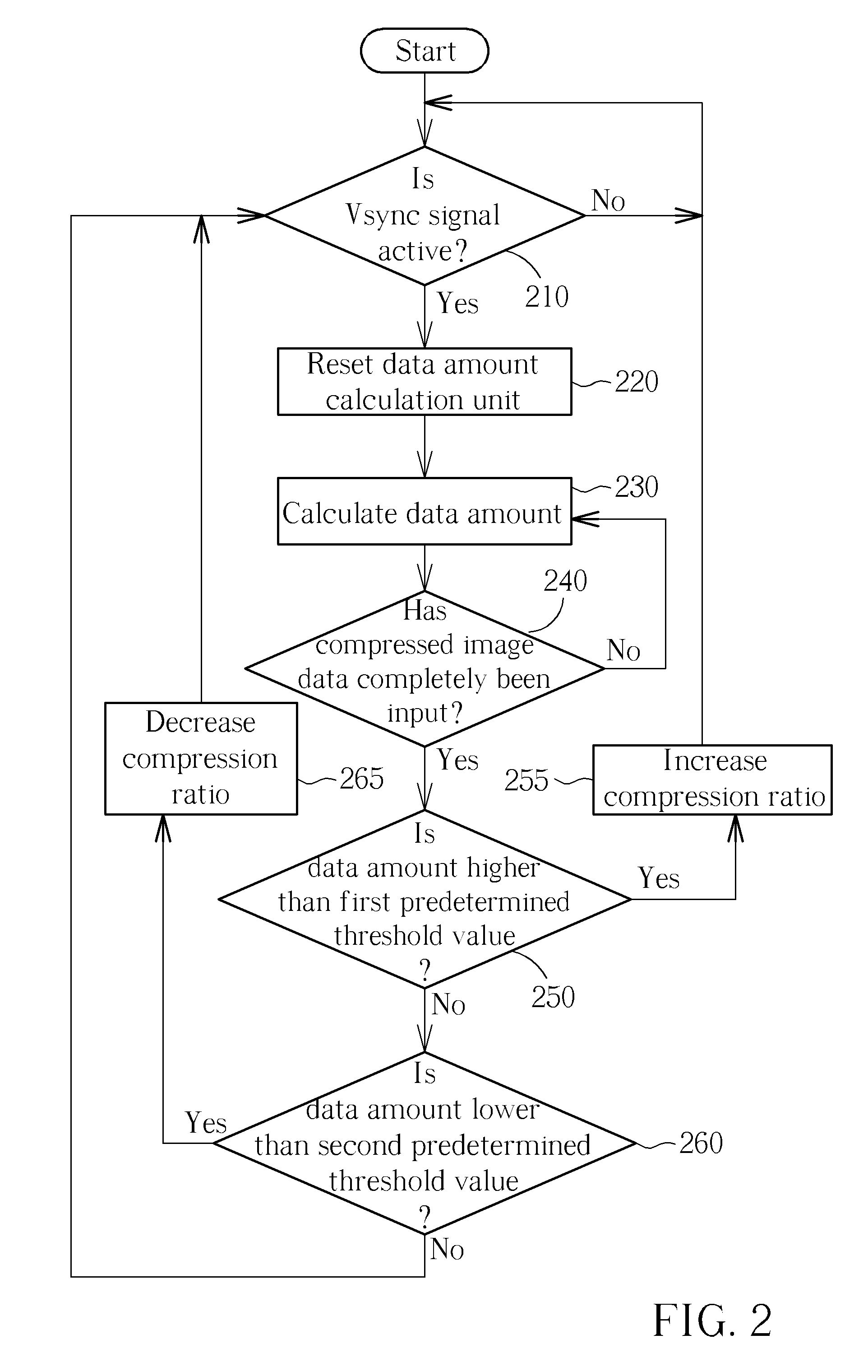 Image compression method and related apparatus