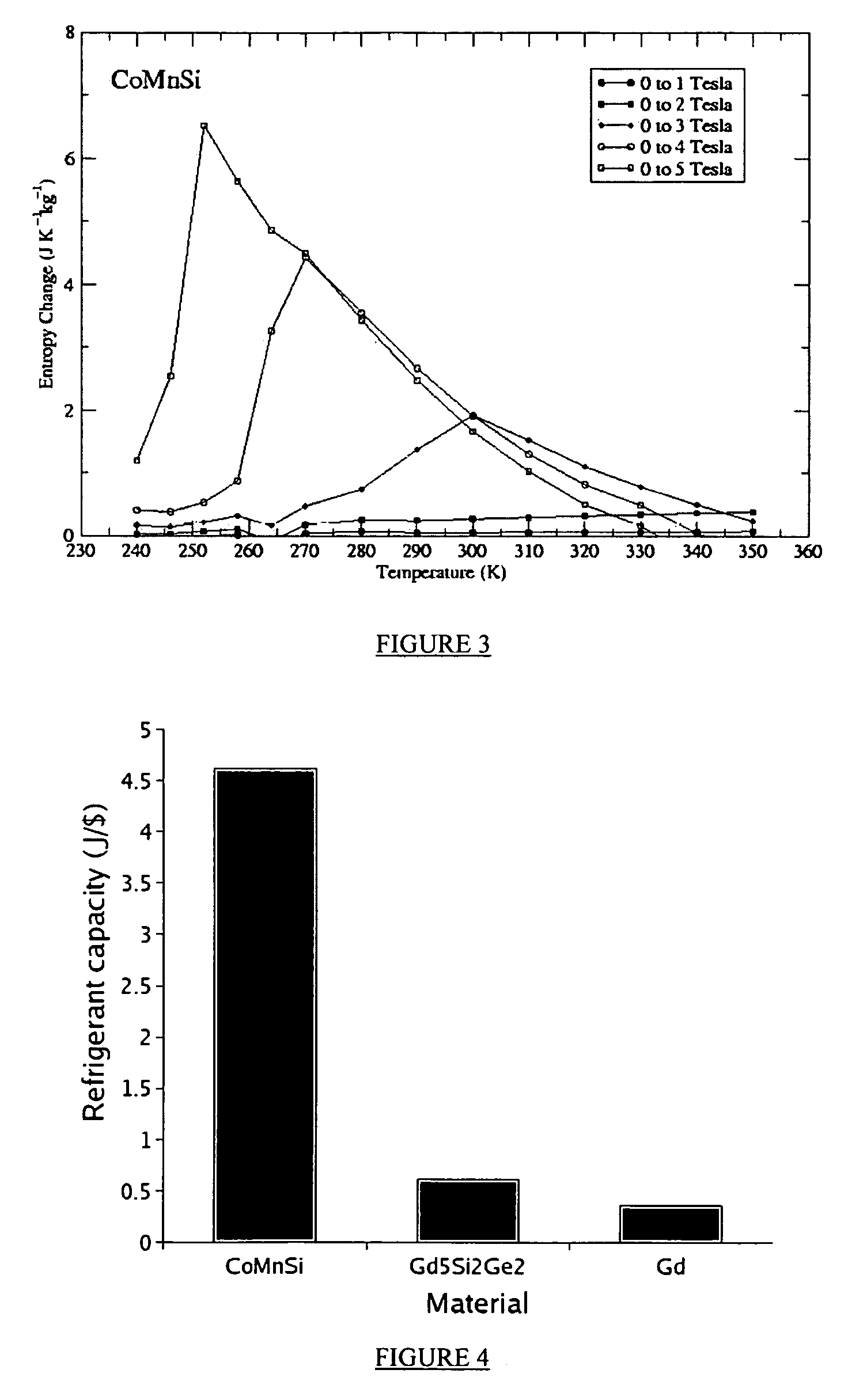 Magnetocaloric Refrigerant