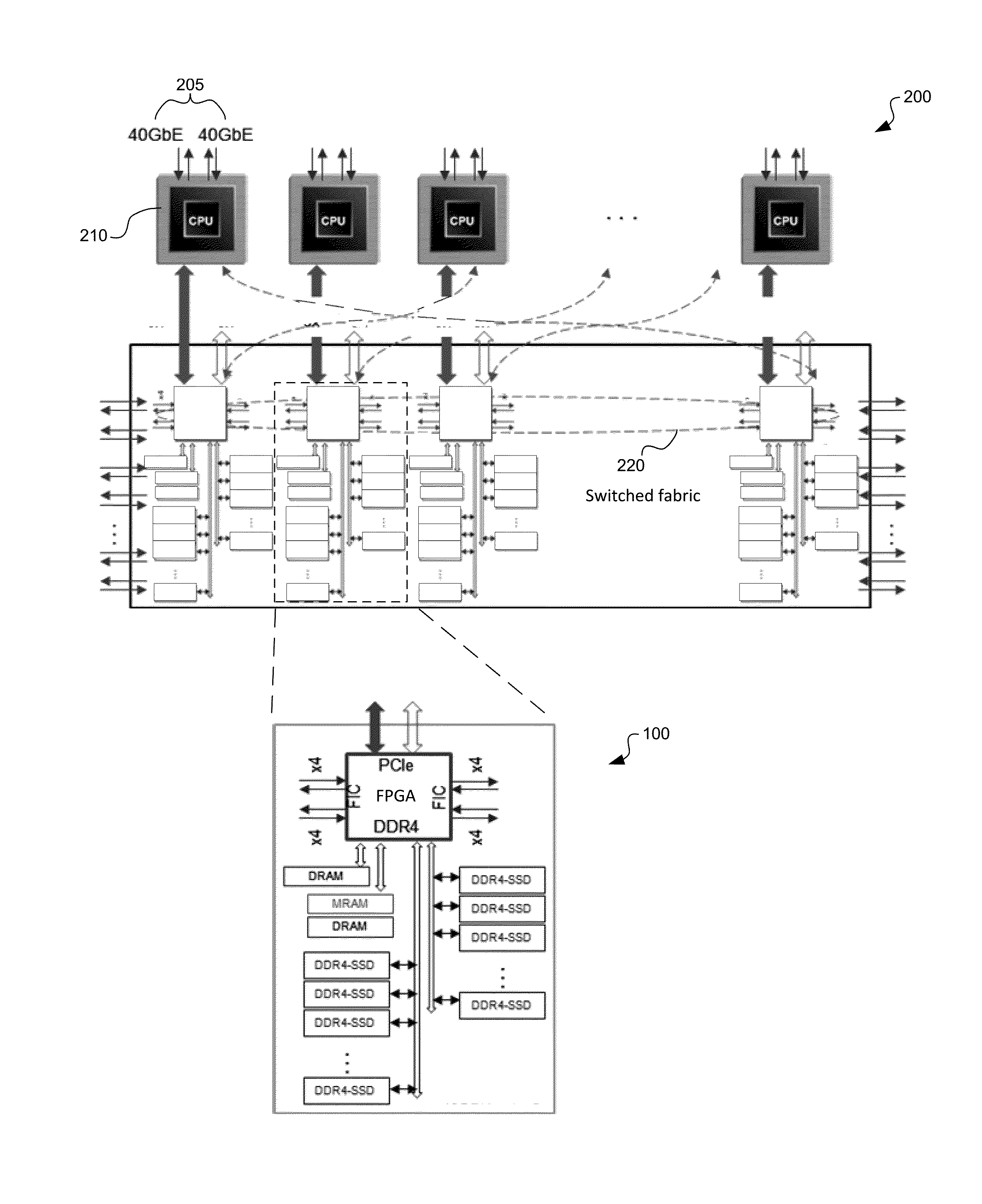 Rdma-ssd dual-port unified memory and network controller