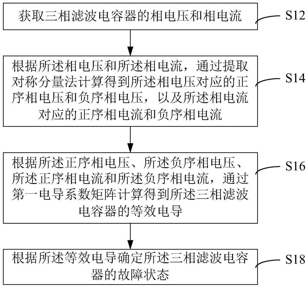 Fault detection method, device, system and equipment for filter capacitor