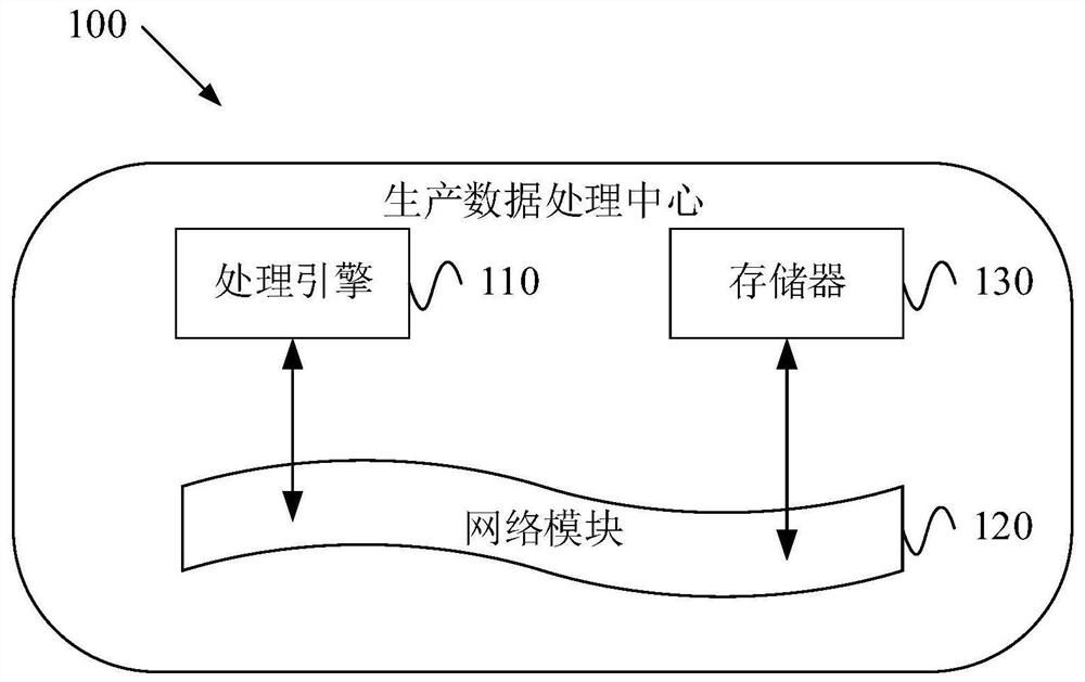 Production line quality evaluation method based on cosmetics and production data processing center