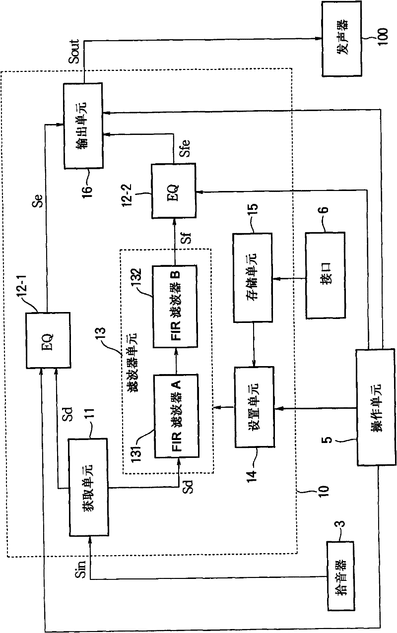 Signal processing device and stringed instrument