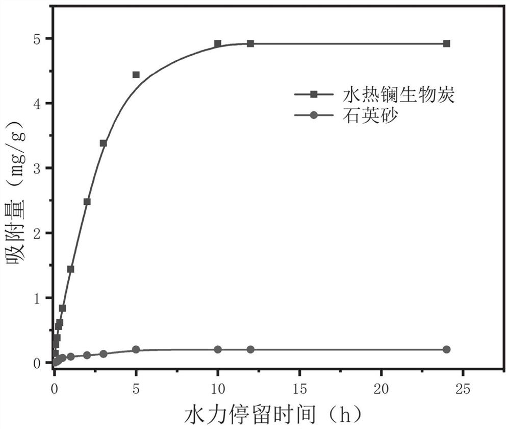 Hydrothermal method lanthanum modified constructed wetland biochar matrix and preparation method thereof