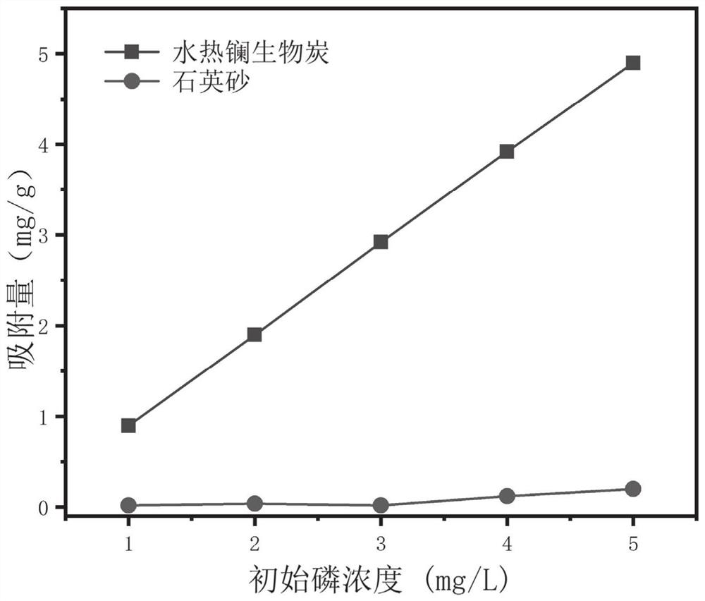 Hydrothermal method lanthanum modified constructed wetland biochar matrix and preparation method thereof