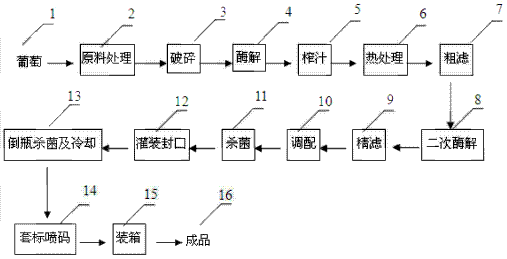 Pure grape juice beverage and production method thereof