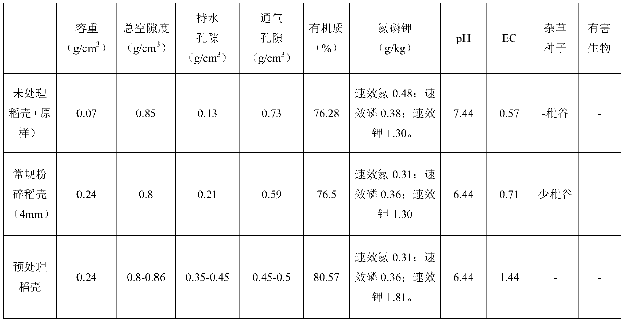 Preparation method for biological matrix prepared from compact plant fiber