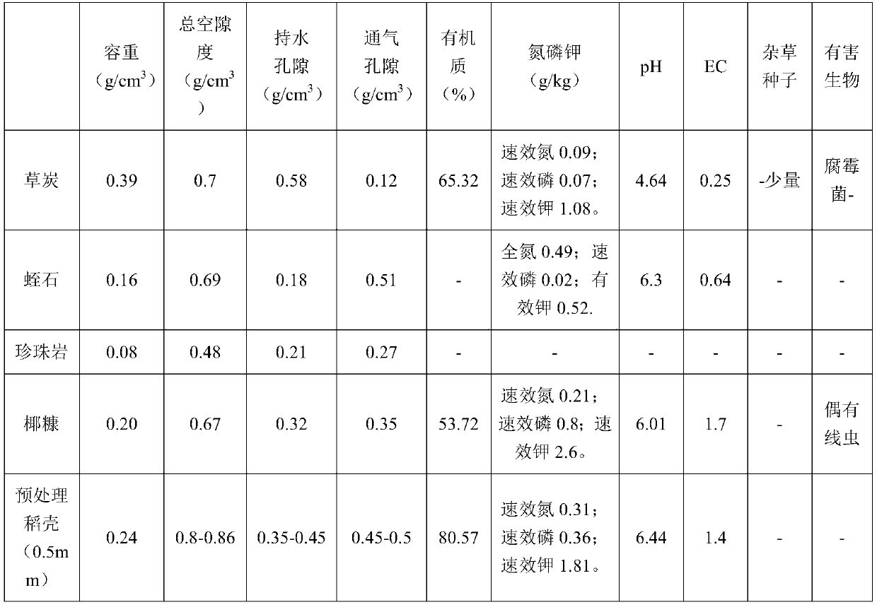 Preparation method for biological matrix prepared from compact plant fiber