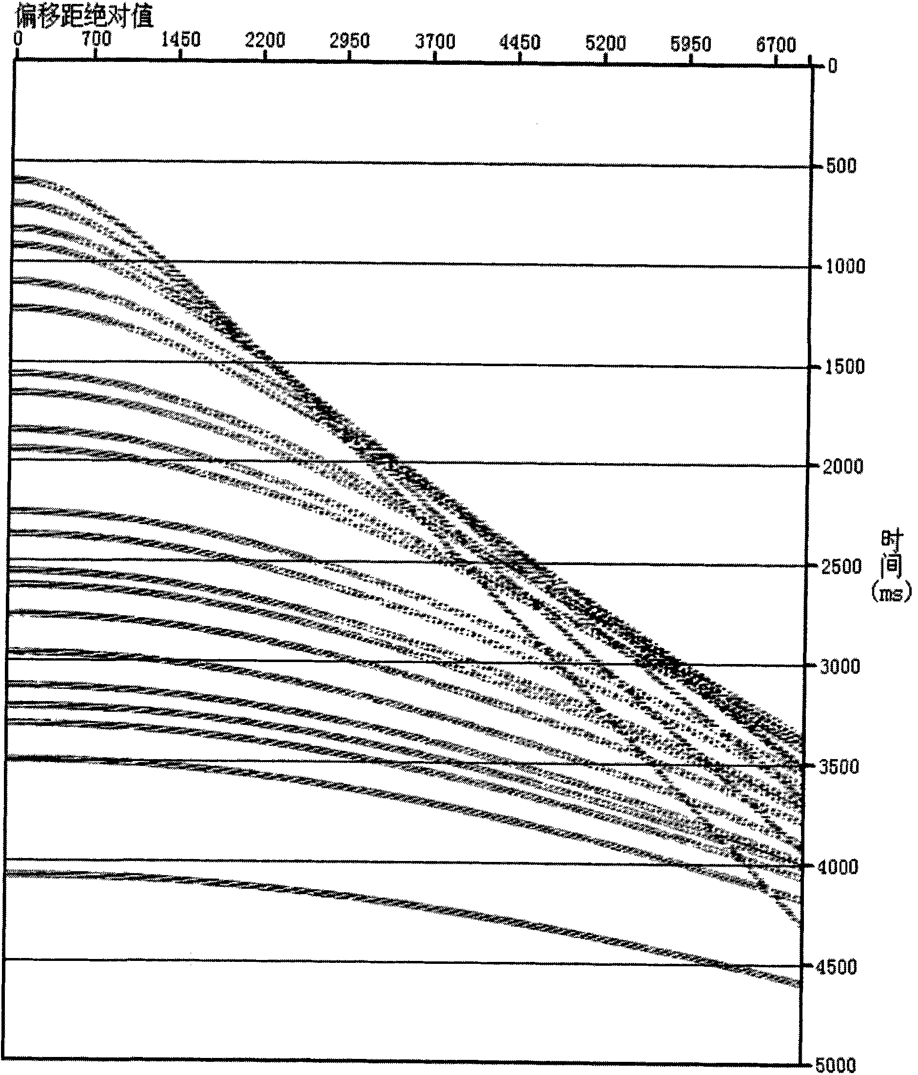 Anisotropy speed analysis and dynamic correction method