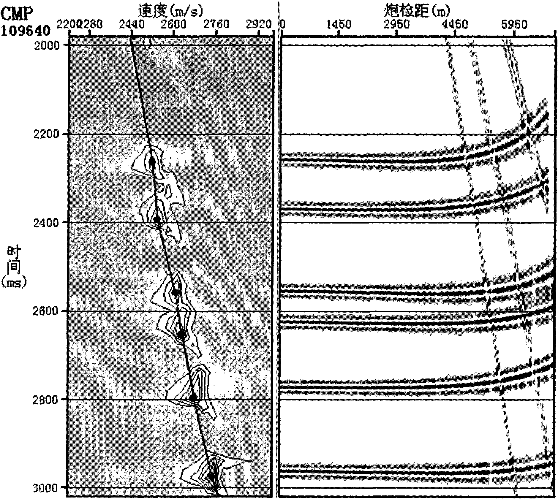 Anisotropy speed analysis and dynamic correction method