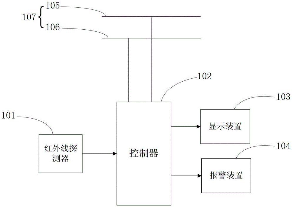 A dangerous point alarm device and method for automobile lines