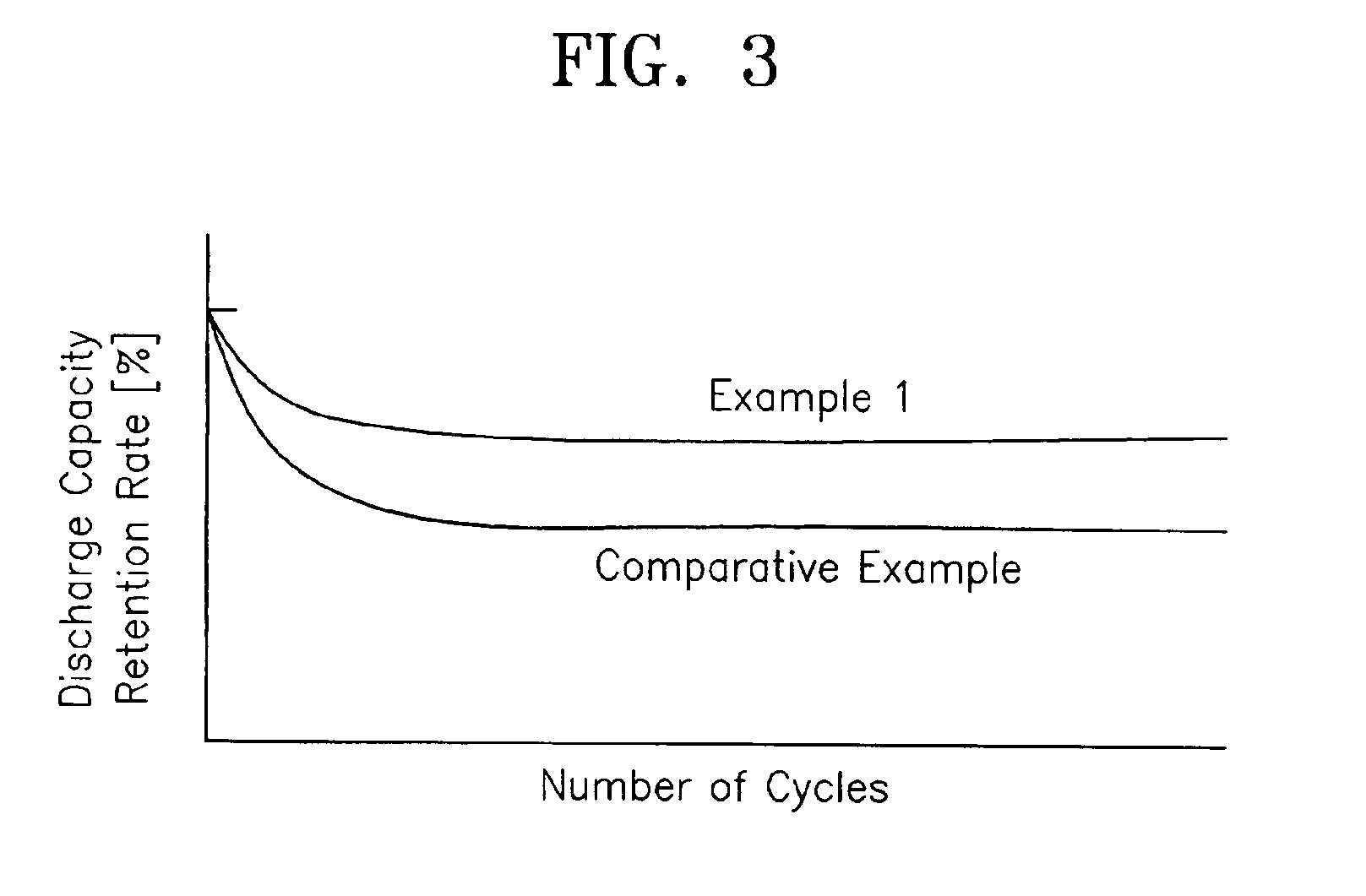 Lithium polymer battery