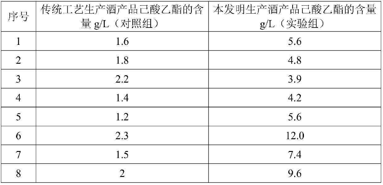 Production method of soft sesame-flavor white wine with high ester yield