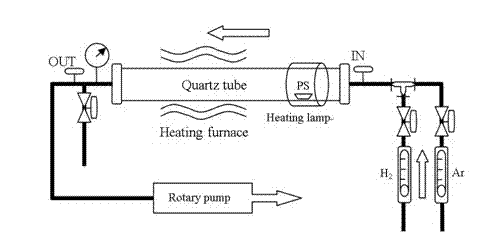 Method for growing large area of layer-number-controllable graphene at low temperature through chemical vapor deposition (CVD) method by using polystyrene solid state carbon source