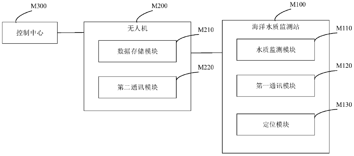 Big data mining-based marine monitoring system and method