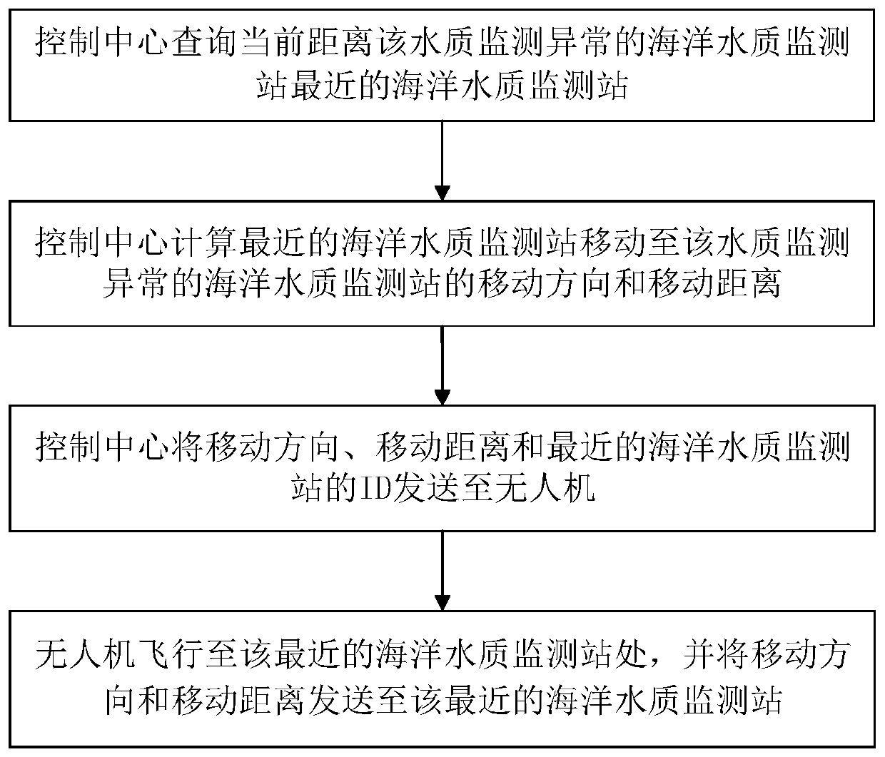 Big data mining-based marine monitoring system and method